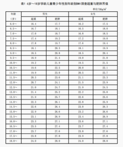 儿童肥胖怎么办？科学干预3步走